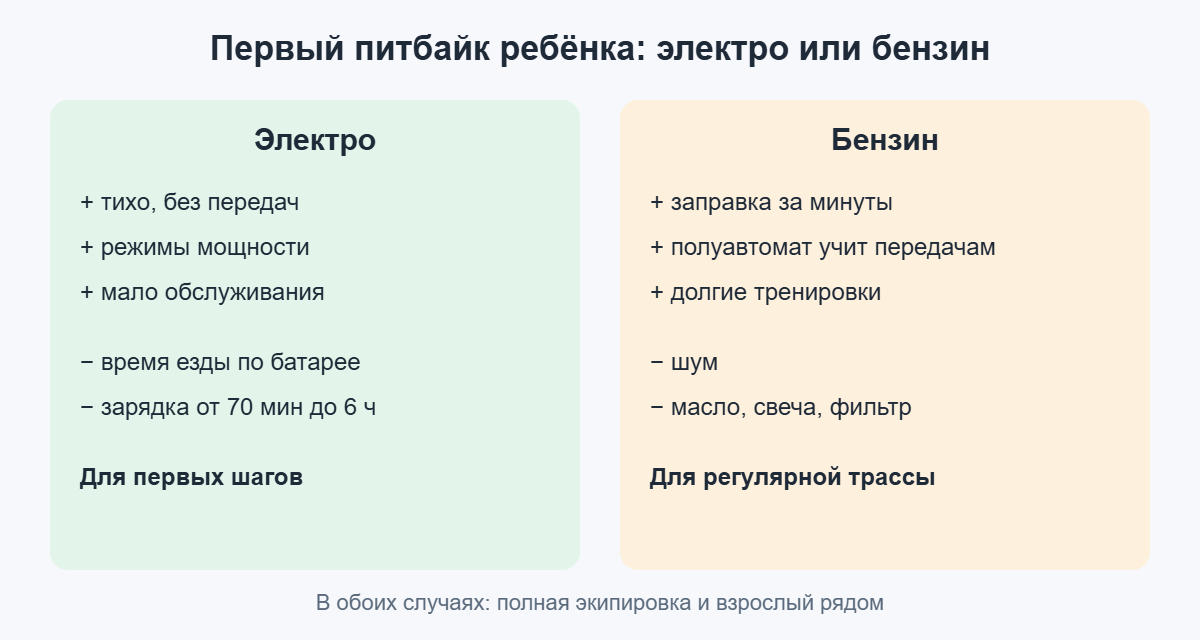 Электро или бензиновый питбайк для ребёнка: плюсы и минусы