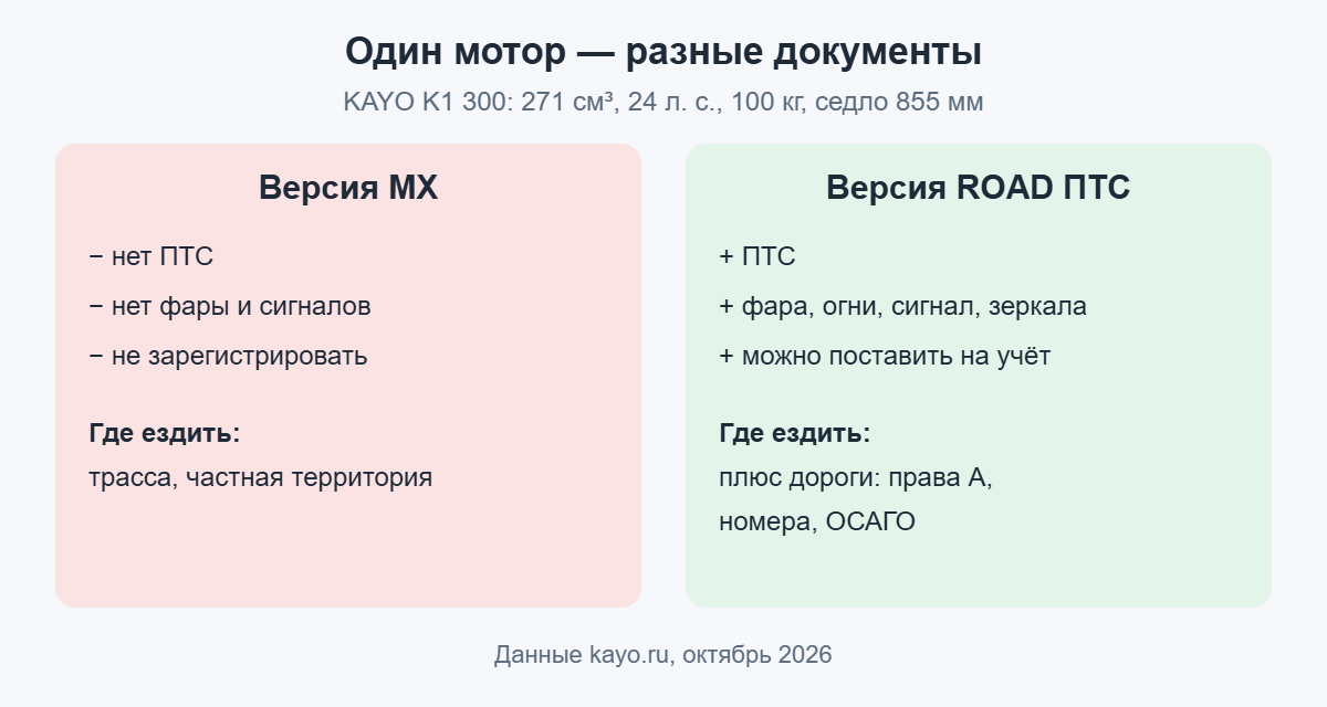 KAYO K1 300 в версиях MX и ROAD ПТС: одинаковый мотор, разные документы
