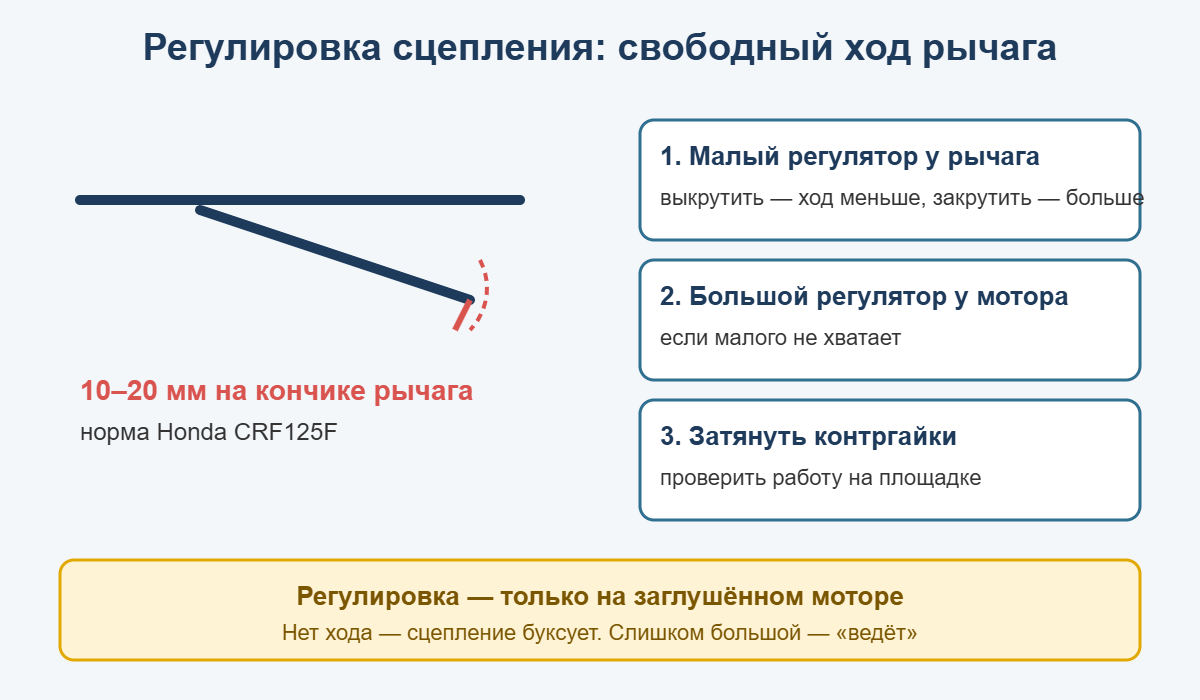 Схема регулировки свободного хода рычага сцепления питбайка: 10–20 мм, малый и большой регуляторы