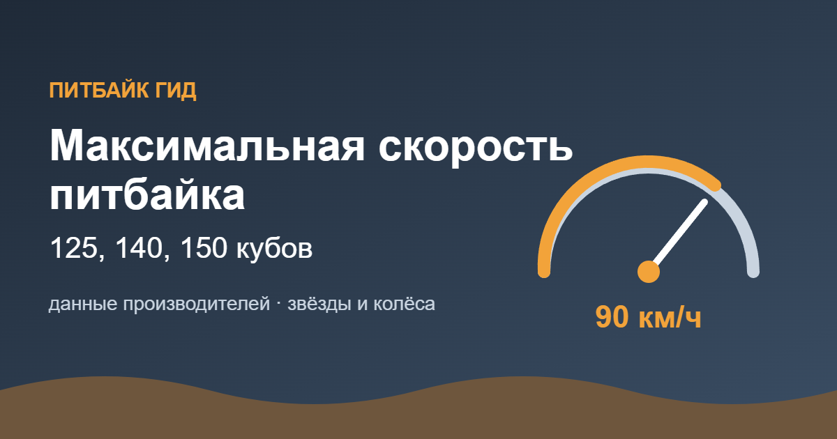 Максимальная скорость питбайка 125, 140, 150 кубов — обложка